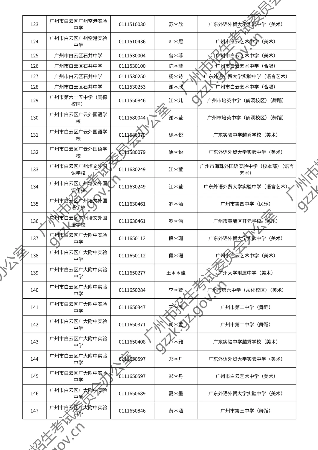 2026广州中考特长生通过测试名单公布!你上榜了吗? 第140张