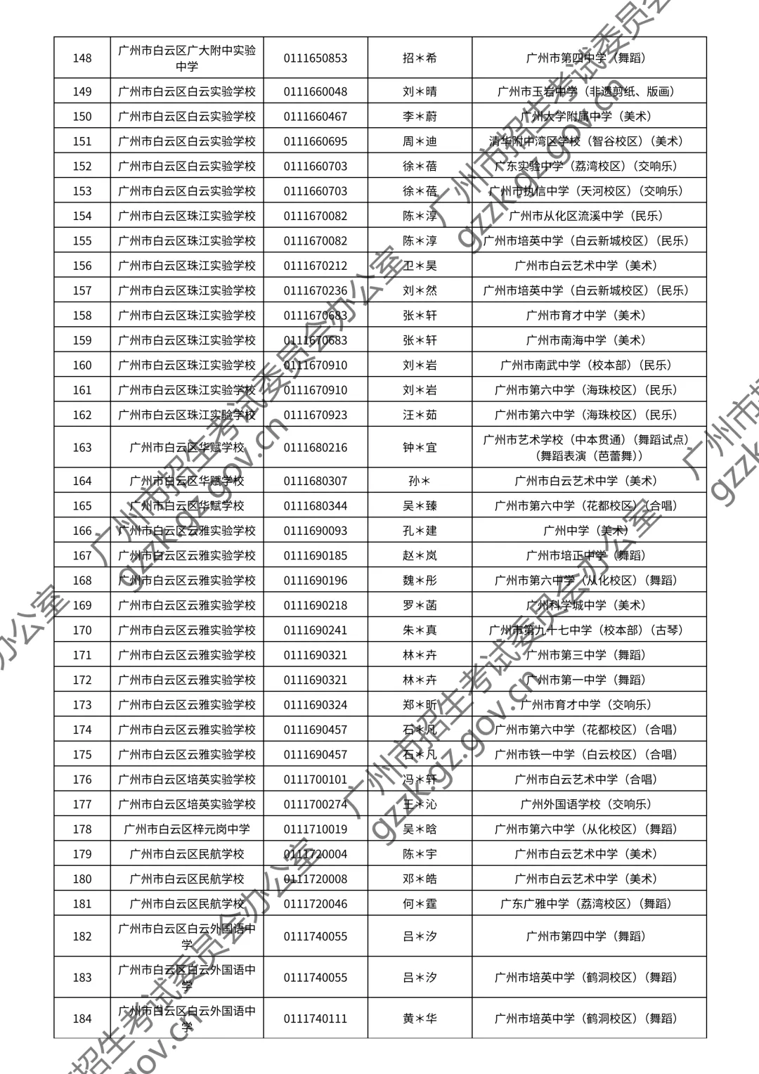 2026广州中考特长生通过测试名单公布!你上榜了吗? 第141张