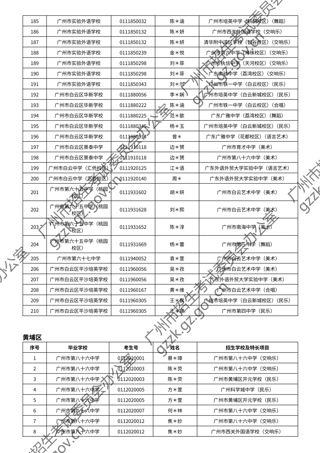 2026广州中考特长生通过测试名单公布!你上榜了吗? 第142张