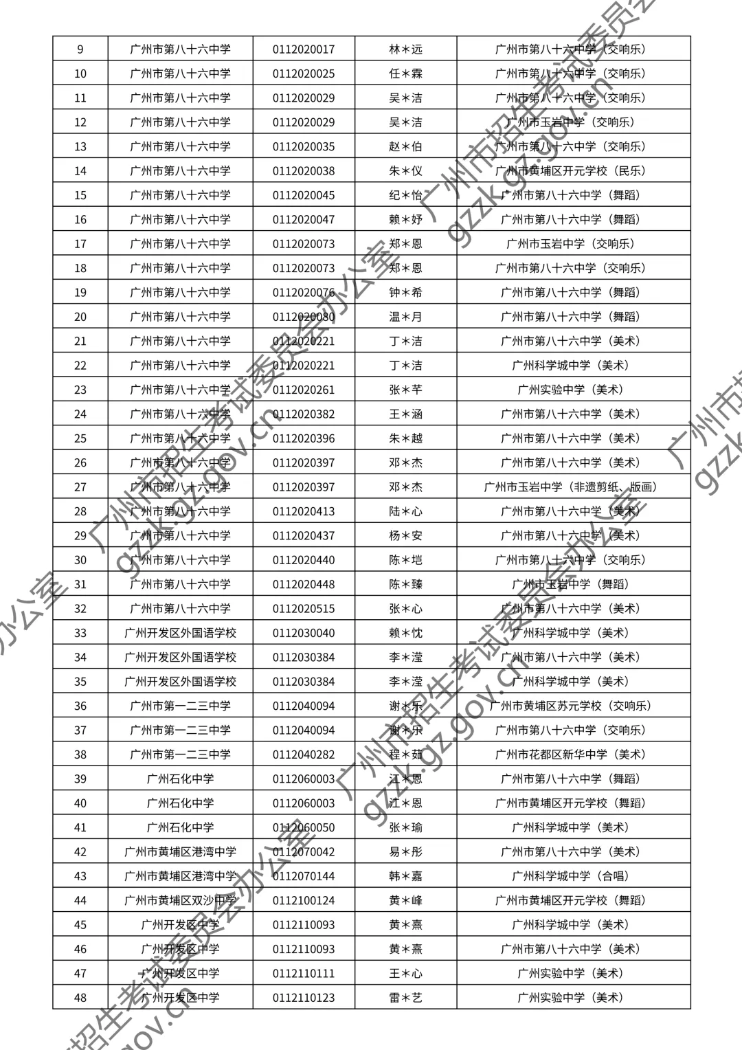 2026广州中考特长生通过测试名单公布!你上榜了吗? 第143张