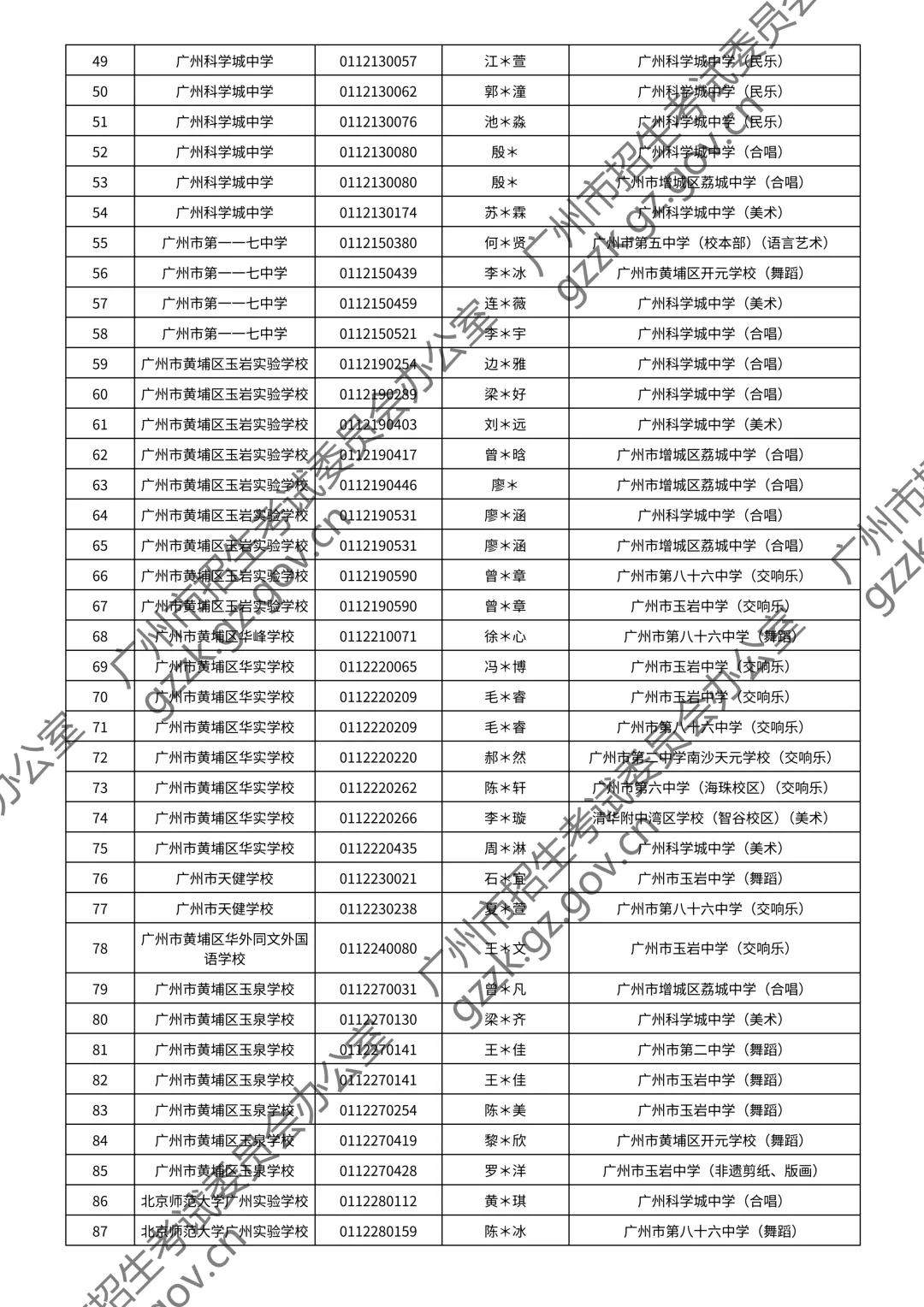 2026广州中考特长生通过测试名单公布!你上榜了吗? 第144张