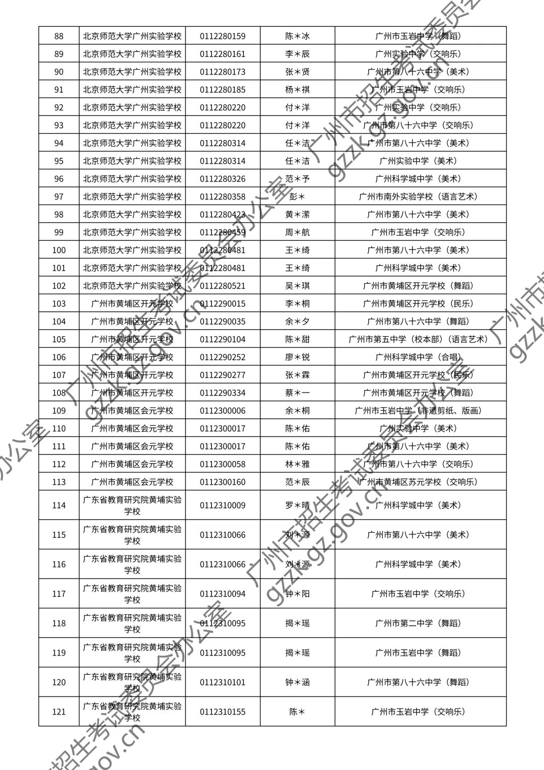 2026广州中考特长生通过测试名单公布!你上榜了吗? 第145张