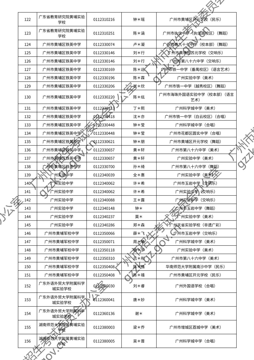 2026广州中考特长生通过测试名单公布!你上榜了吗? 第146张