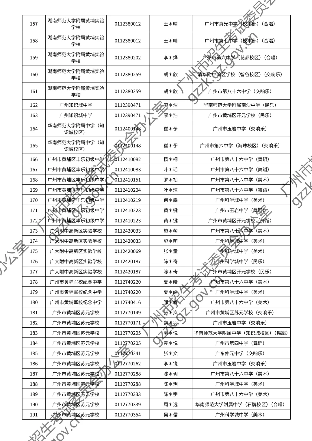 2026广州中考特长生通过测试名单公布!你上榜了吗? 第147张