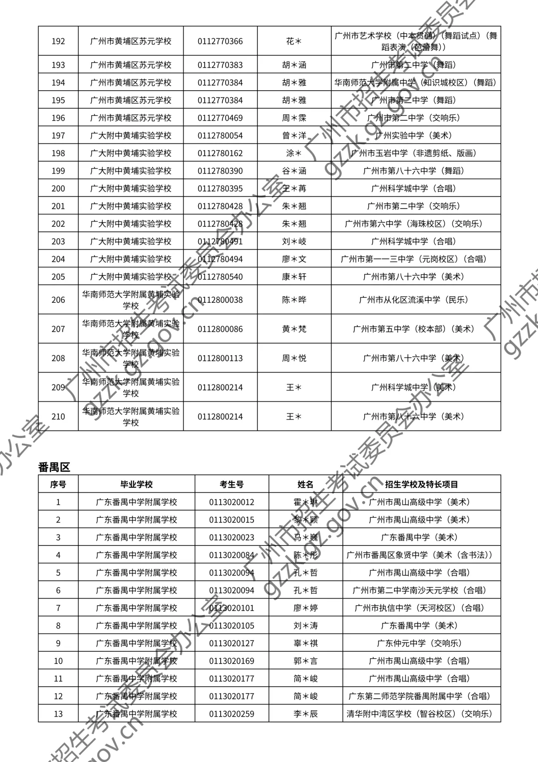 2026广州中考特长生通过测试名单公布!你上榜了吗? 第148张
