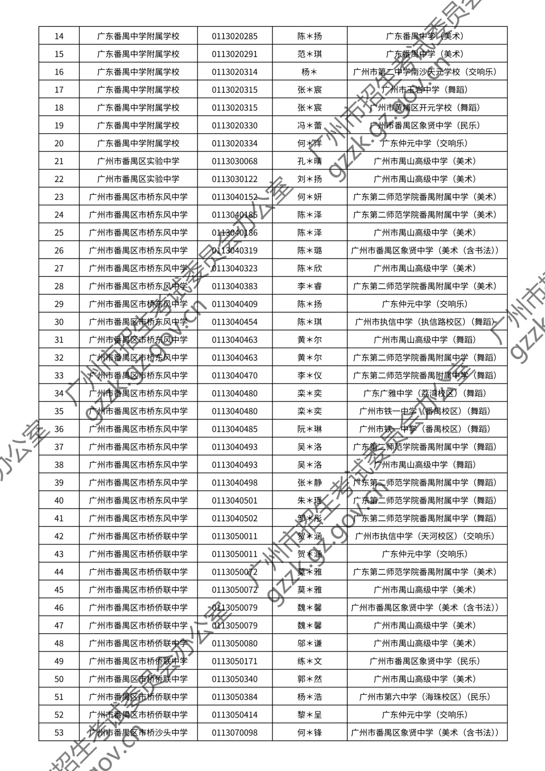 2026广州中考特长生通过测试名单公布!你上榜了吗? 第149张