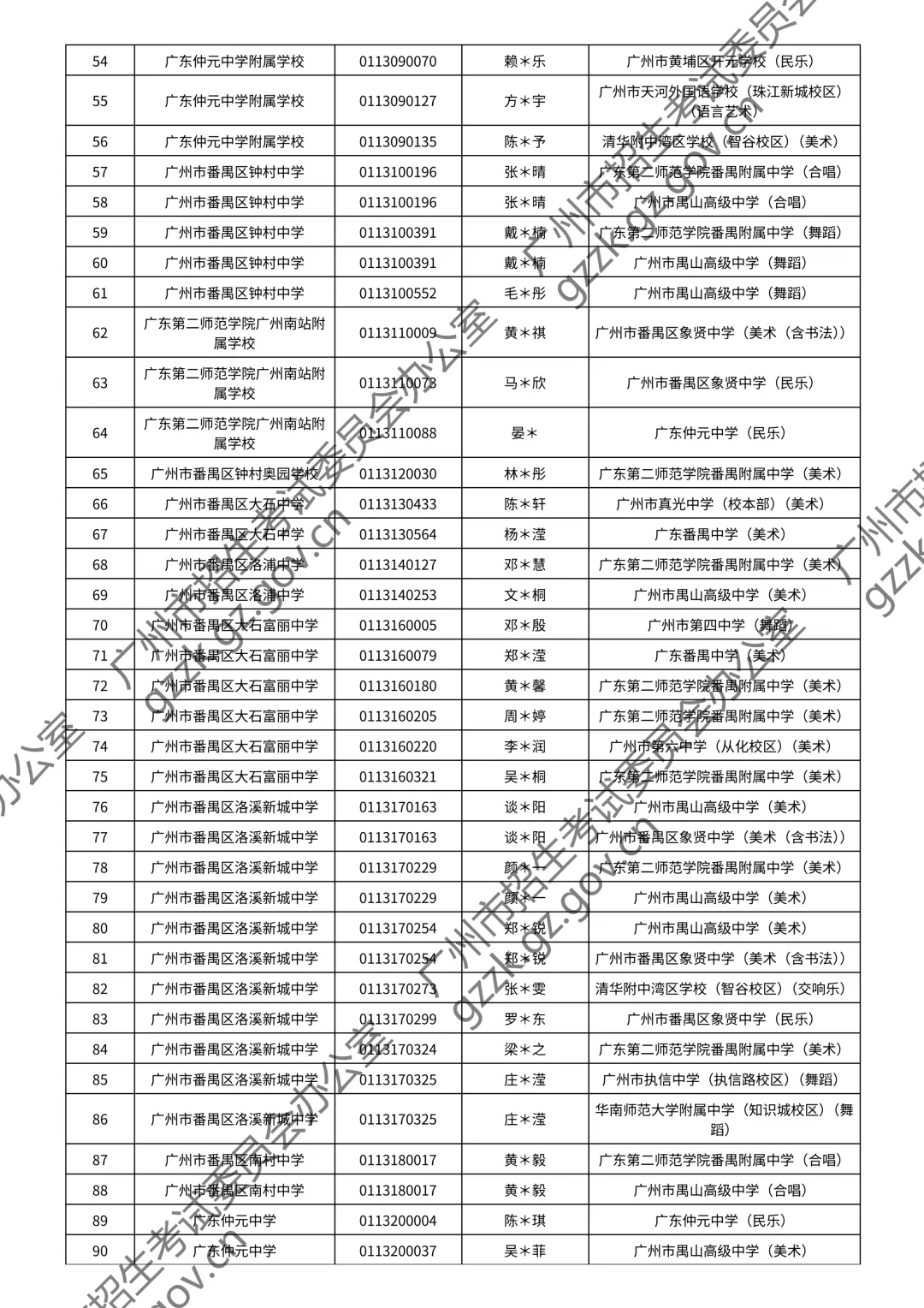 2026广州中考特长生通过测试名单公布!你上榜了吗? 第150张