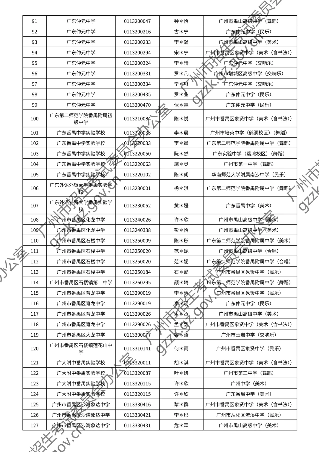 2026广州中考特长生通过测试名单公布!你上榜了吗? 第151张