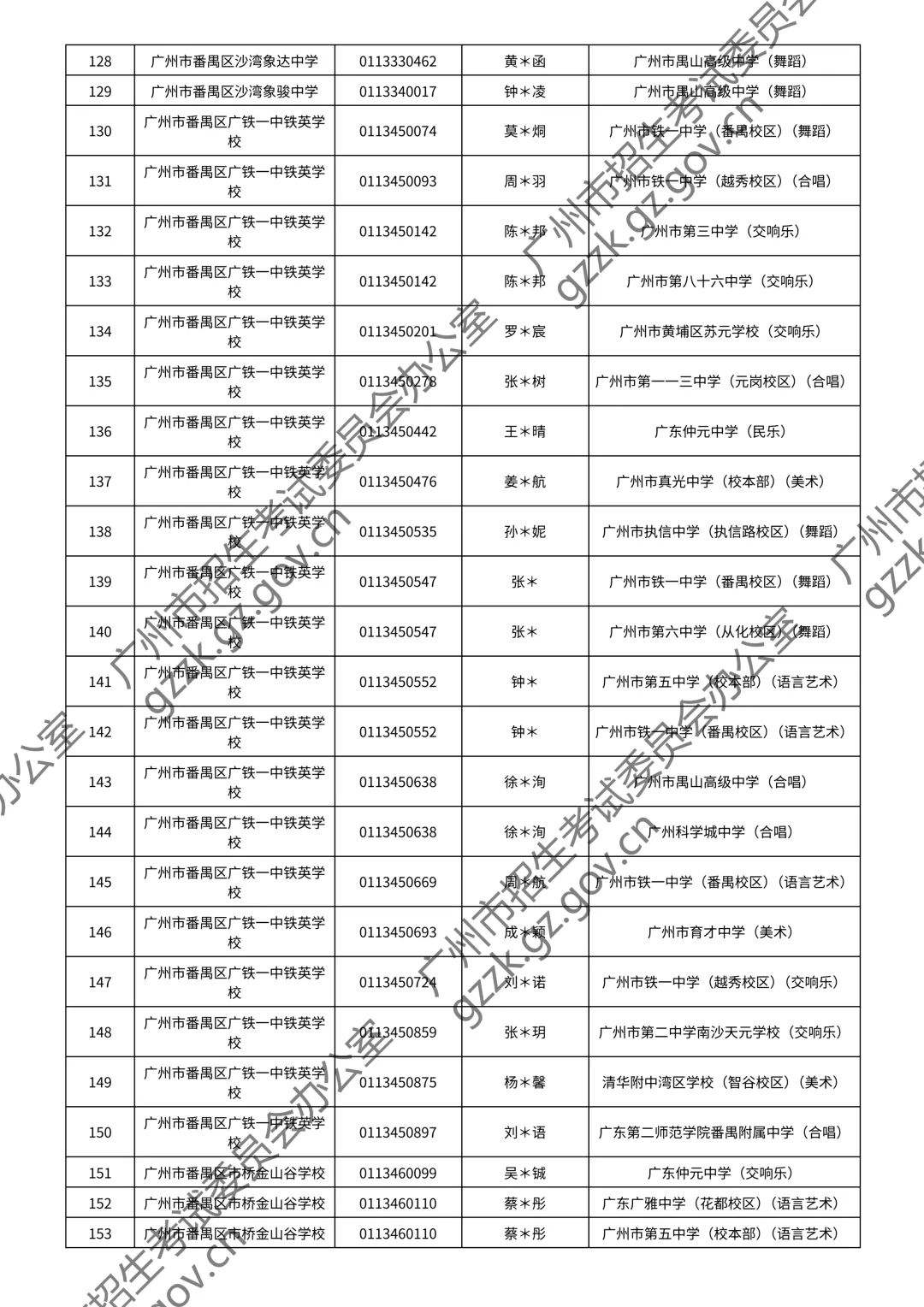 2026广州中考特长生通过测试名单公布!你上榜了吗? 第152张