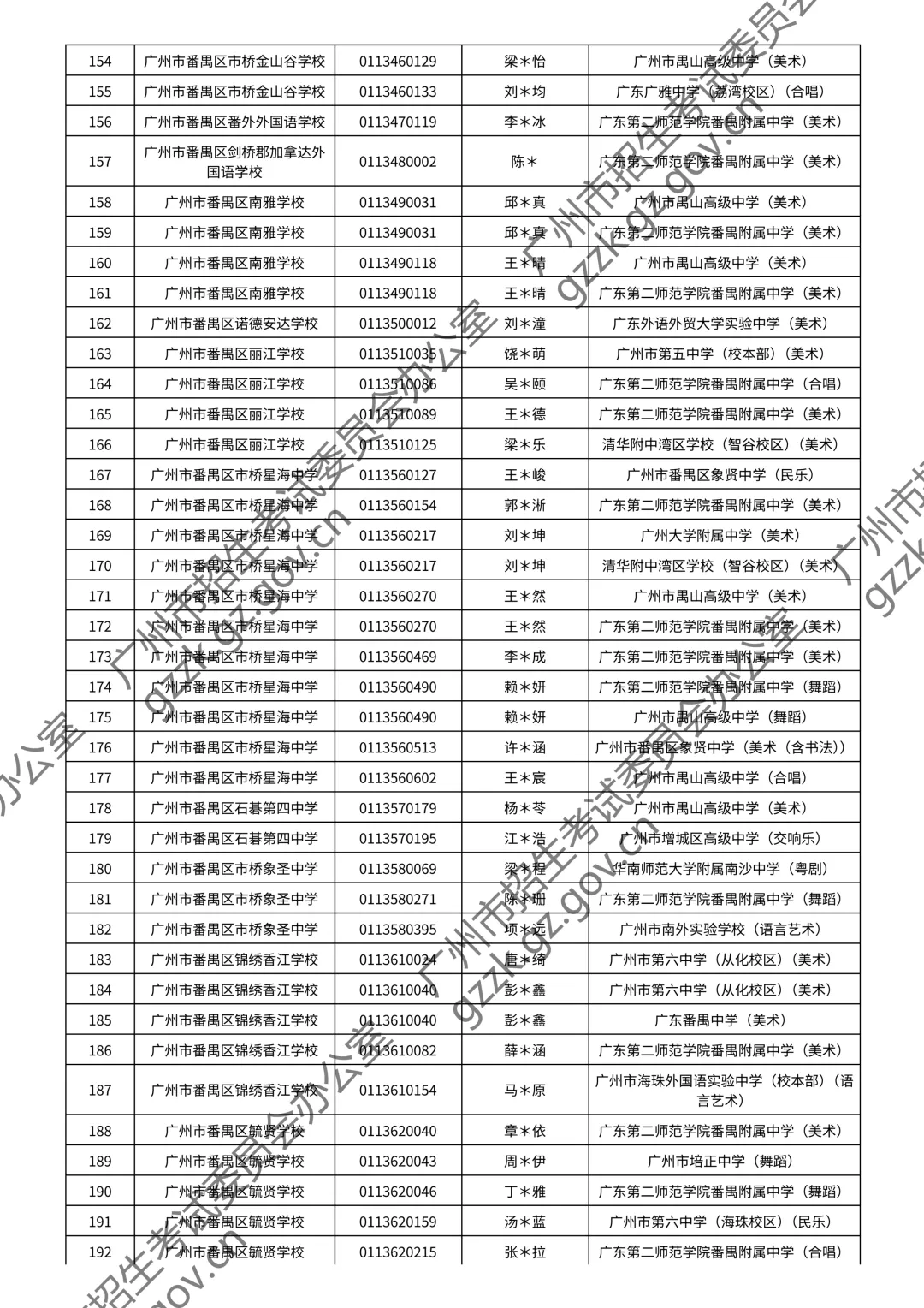 2026广州中考特长生通过测试名单公布!你上榜了吗? 第153张