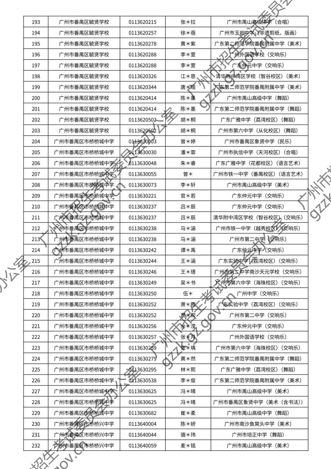 2026广州中考特长生通过测试名单公布!你上榜了吗? 第154张