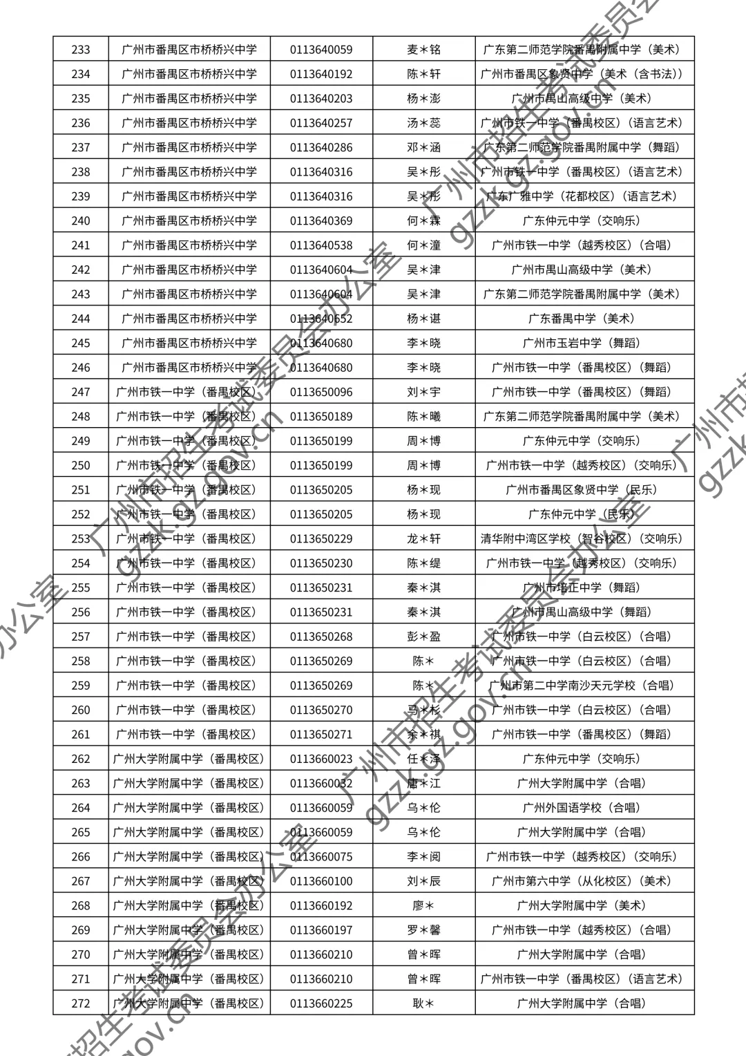 2026广州中考特长生通过测试名单公布!你上榜了吗? 第155张