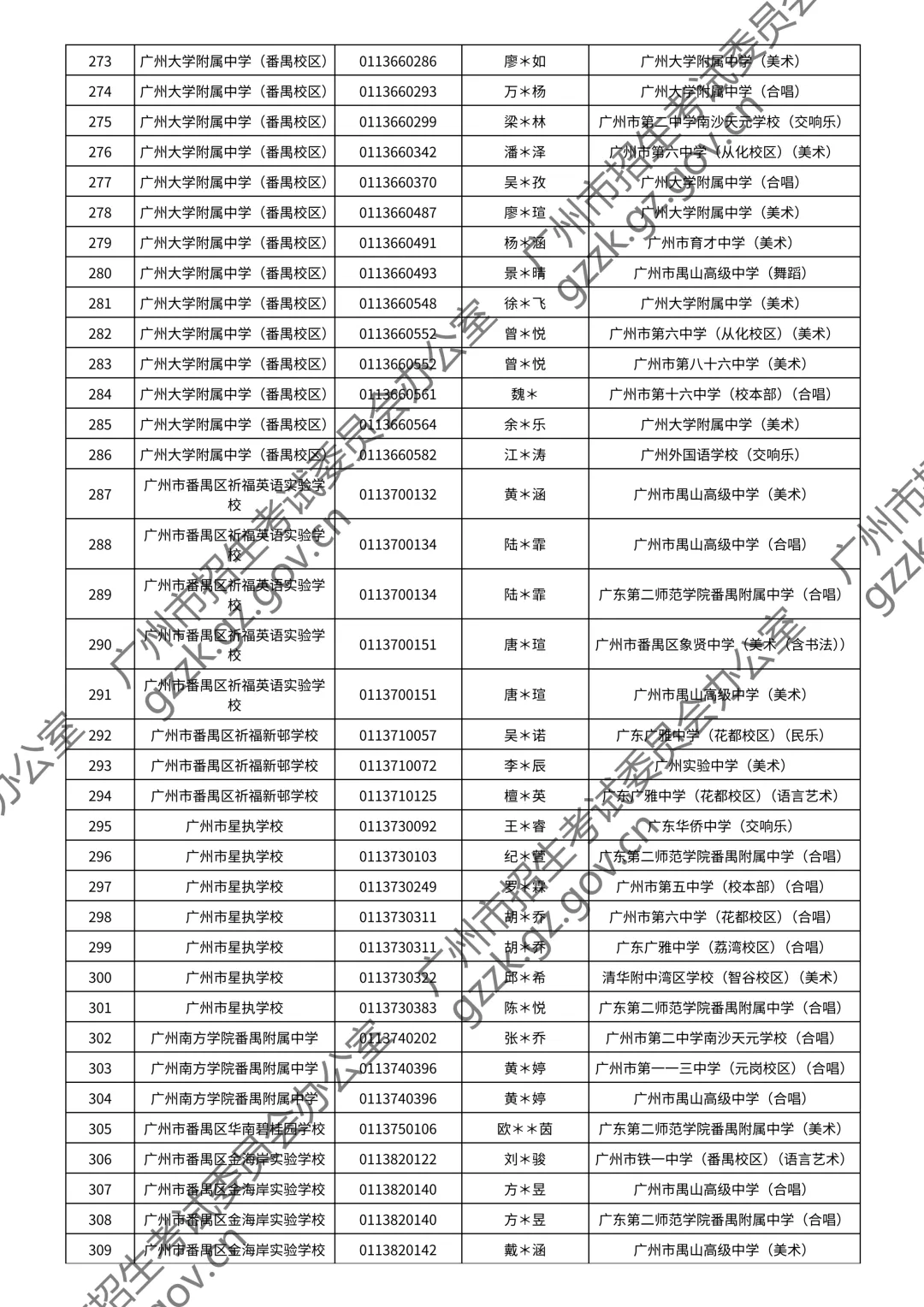 2026广州中考特长生通过测试名单公布!你上榜了吗? 第156张