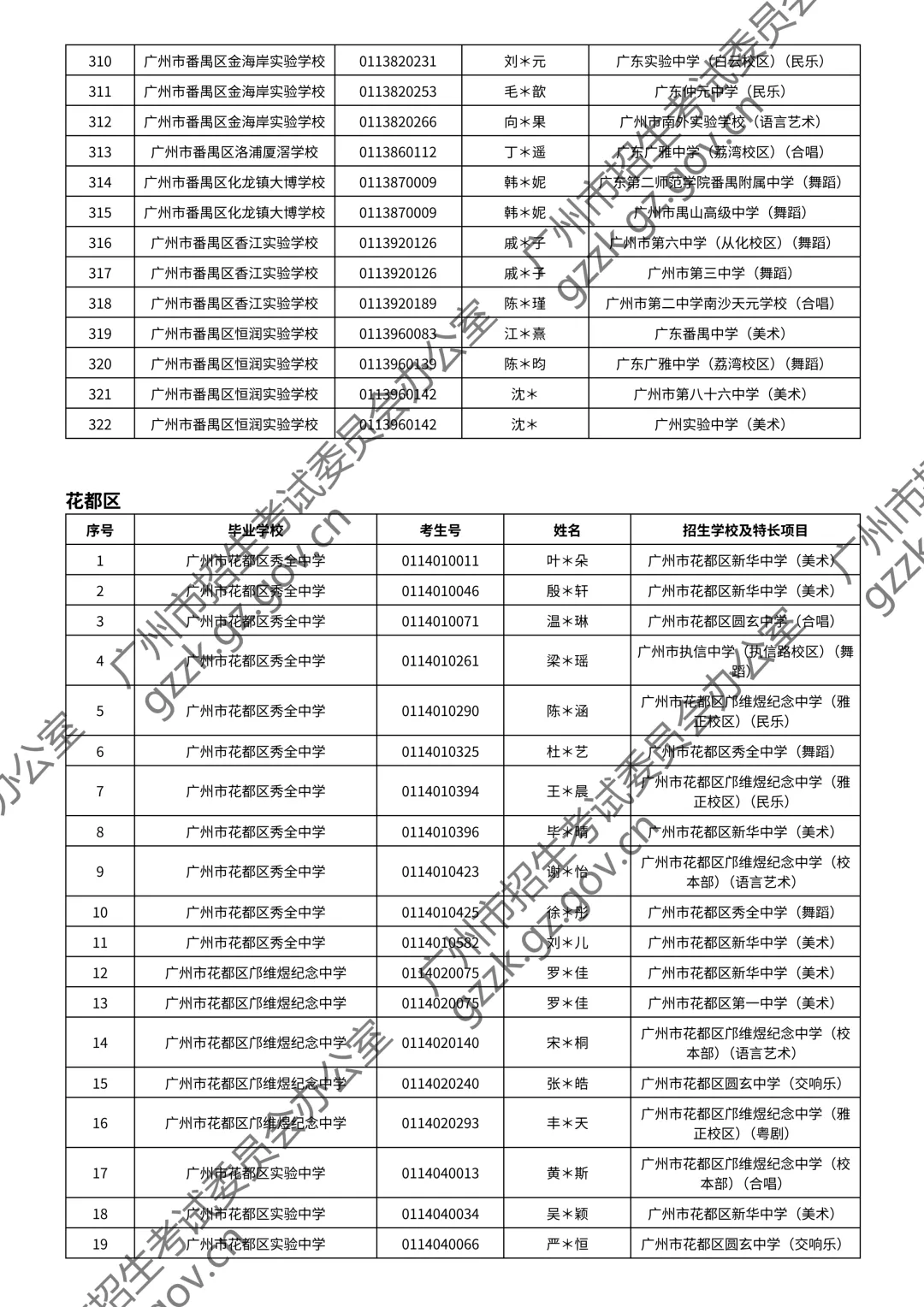 2026广州中考特长生通过测试名单公布!你上榜了吗? 第157张