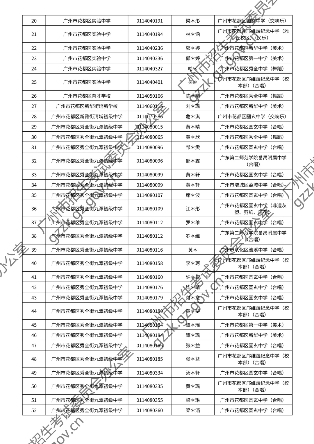 2026广州中考特长生通过测试名单公布!你上榜了吗? 第158张