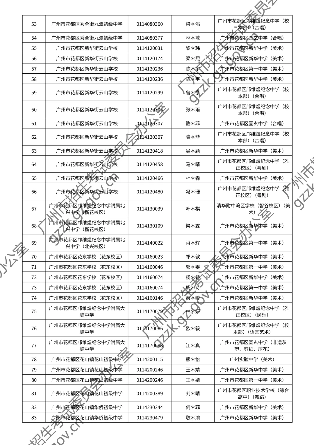 2026广州中考特长生通过测试名单公布!你上榜了吗? 第159张