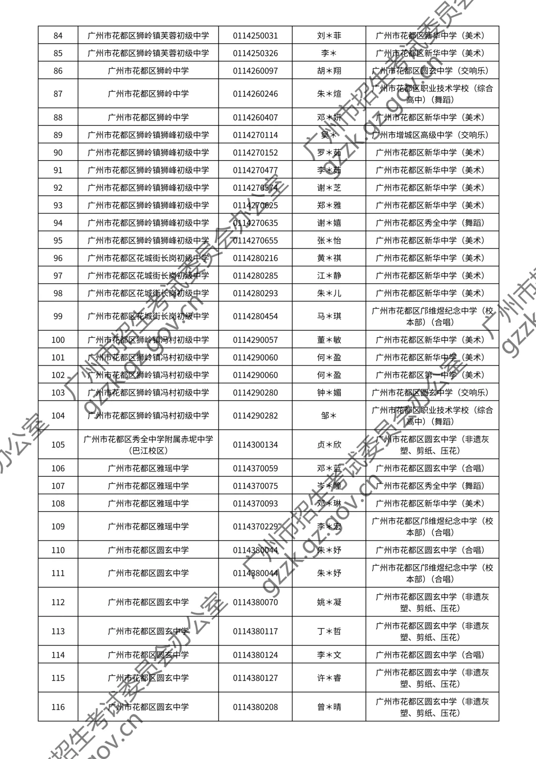 2026广州中考特长生通过测试名单公布!你上榜了吗? 第160张