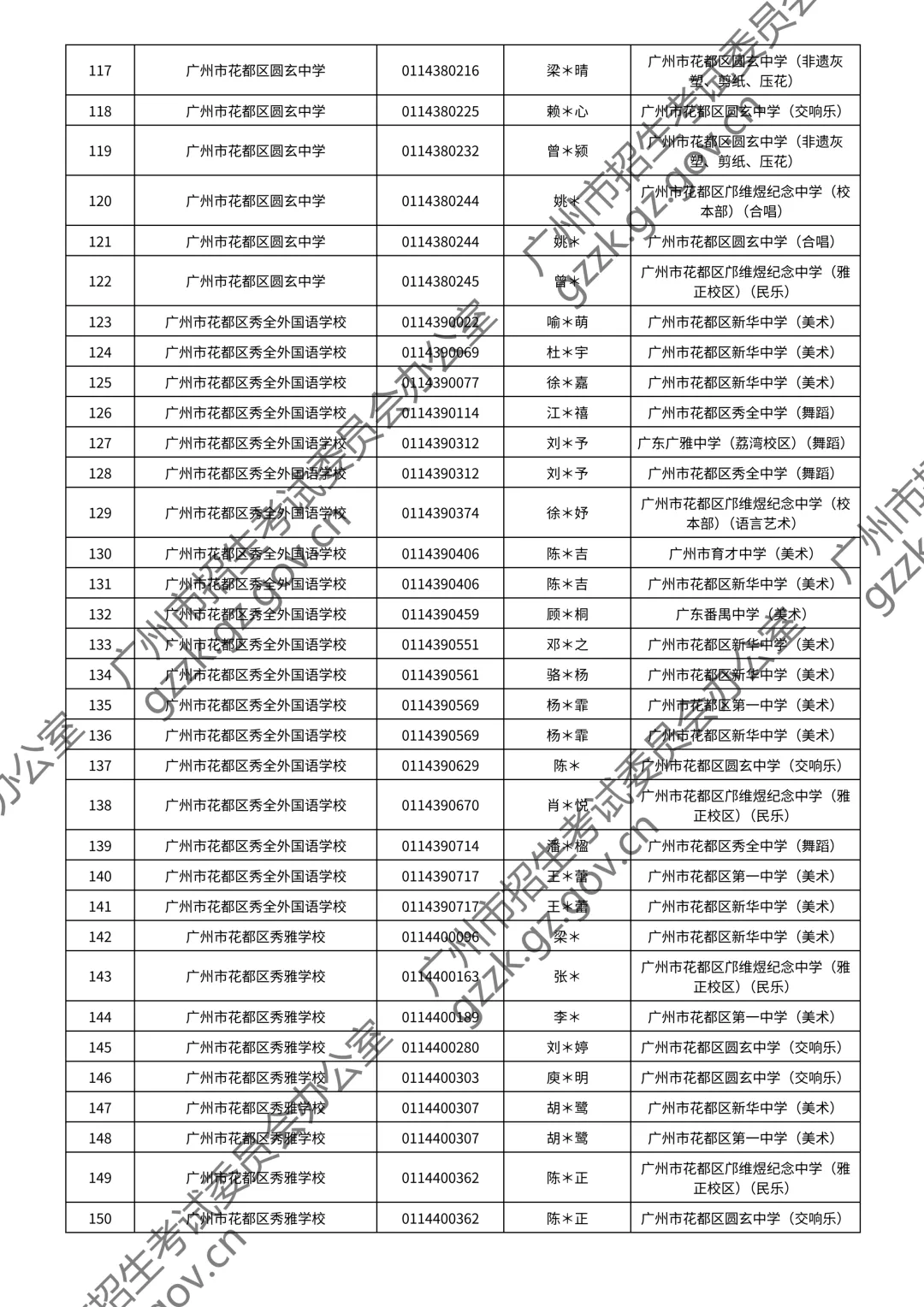 2026广州中考特长生通过测试名单公布!你上榜了吗? 第161张
