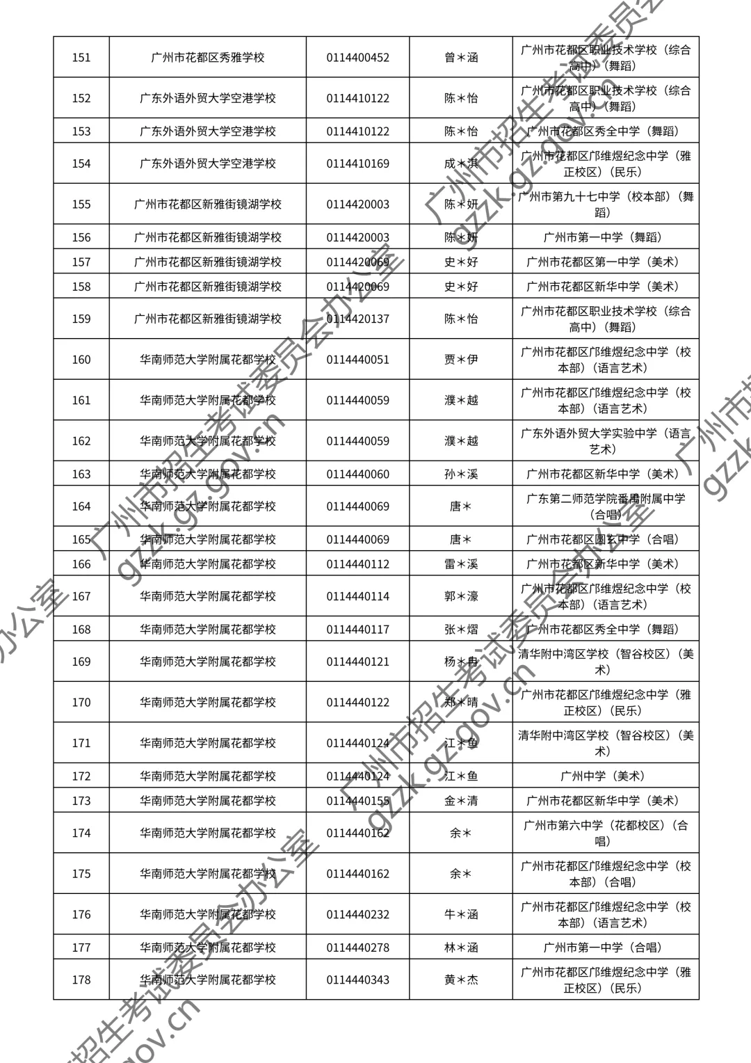 2026广州中考特长生通过测试名单公布!你上榜了吗? 第162张