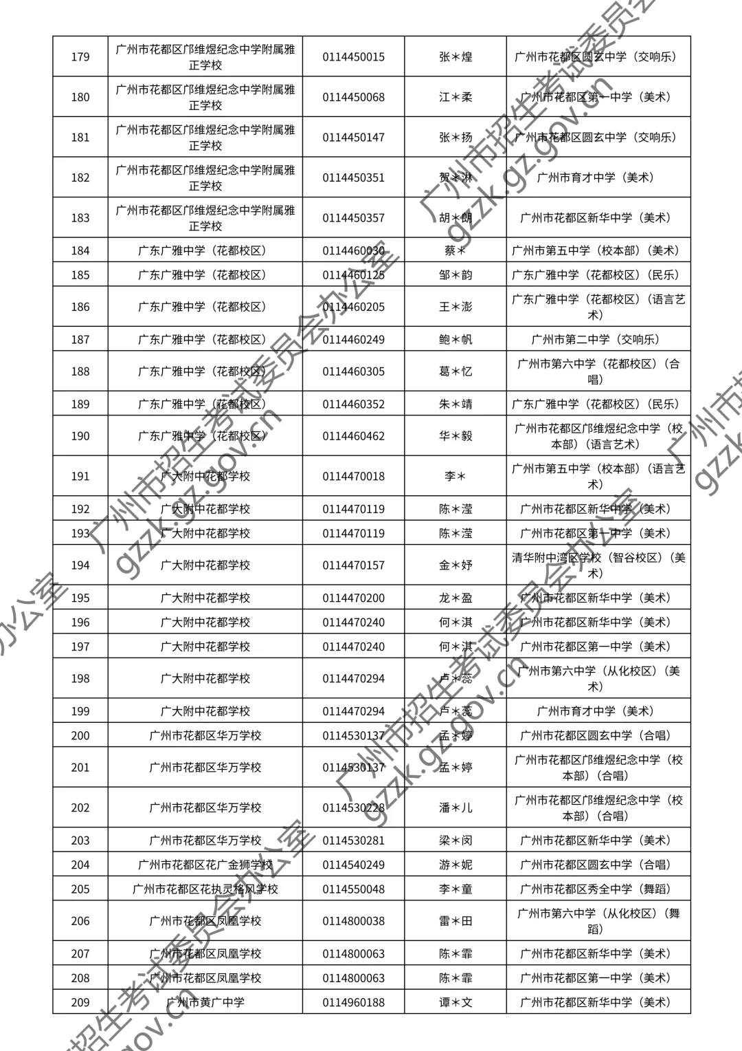 2026广州中考特长生通过测试名单公布!你上榜了吗? 第163张