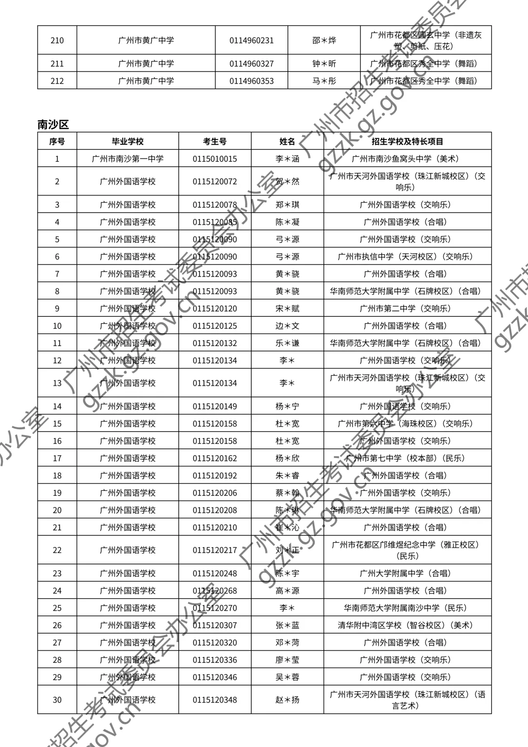 2026广州中考特长生通过测试名单公布!你上榜了吗? 第164张