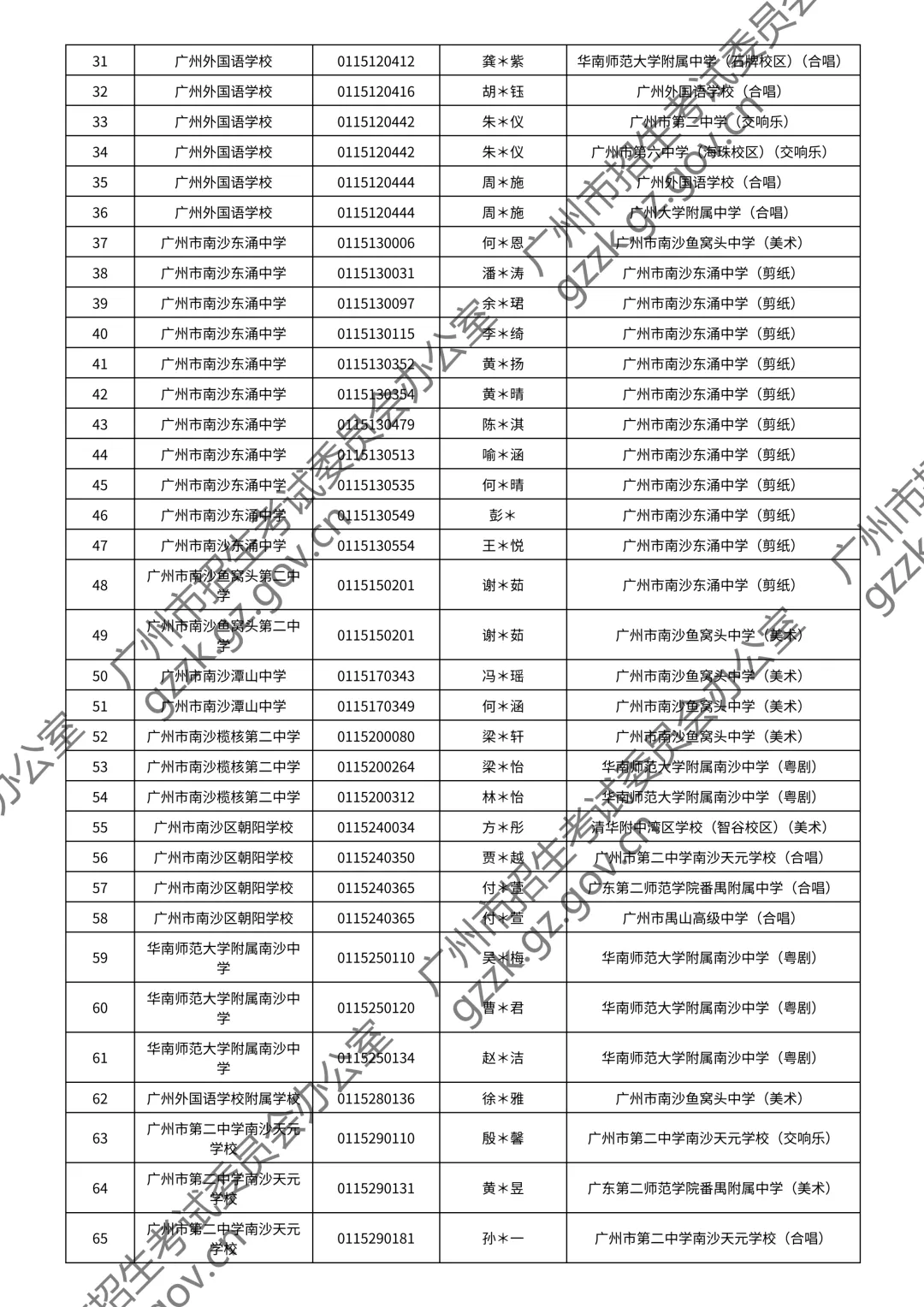 2026广州中考特长生通过测试名单公布!你上榜了吗? 第165张