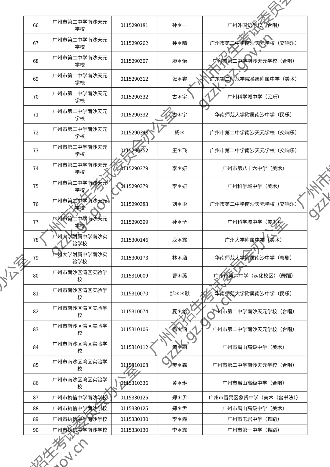 2026广州中考特长生通过测试名单公布!你上榜了吗? 第166张