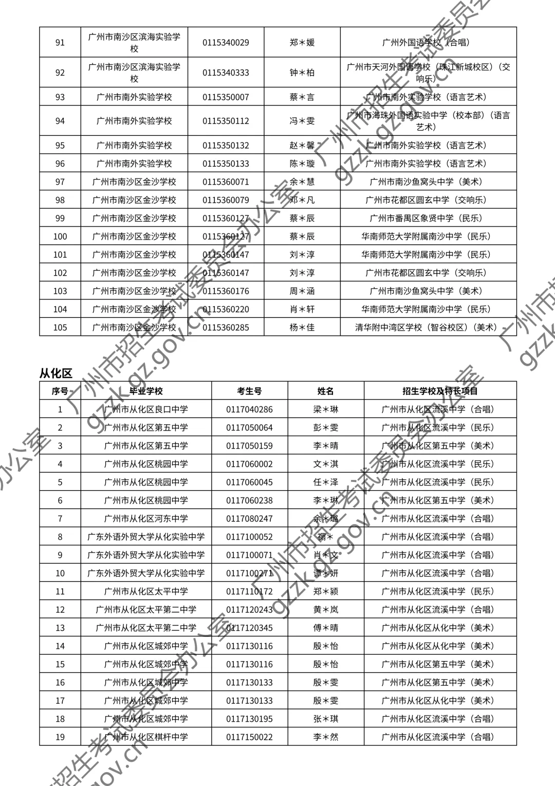 2026广州中考特长生通过测试名单公布!你上榜了吗? 第167张