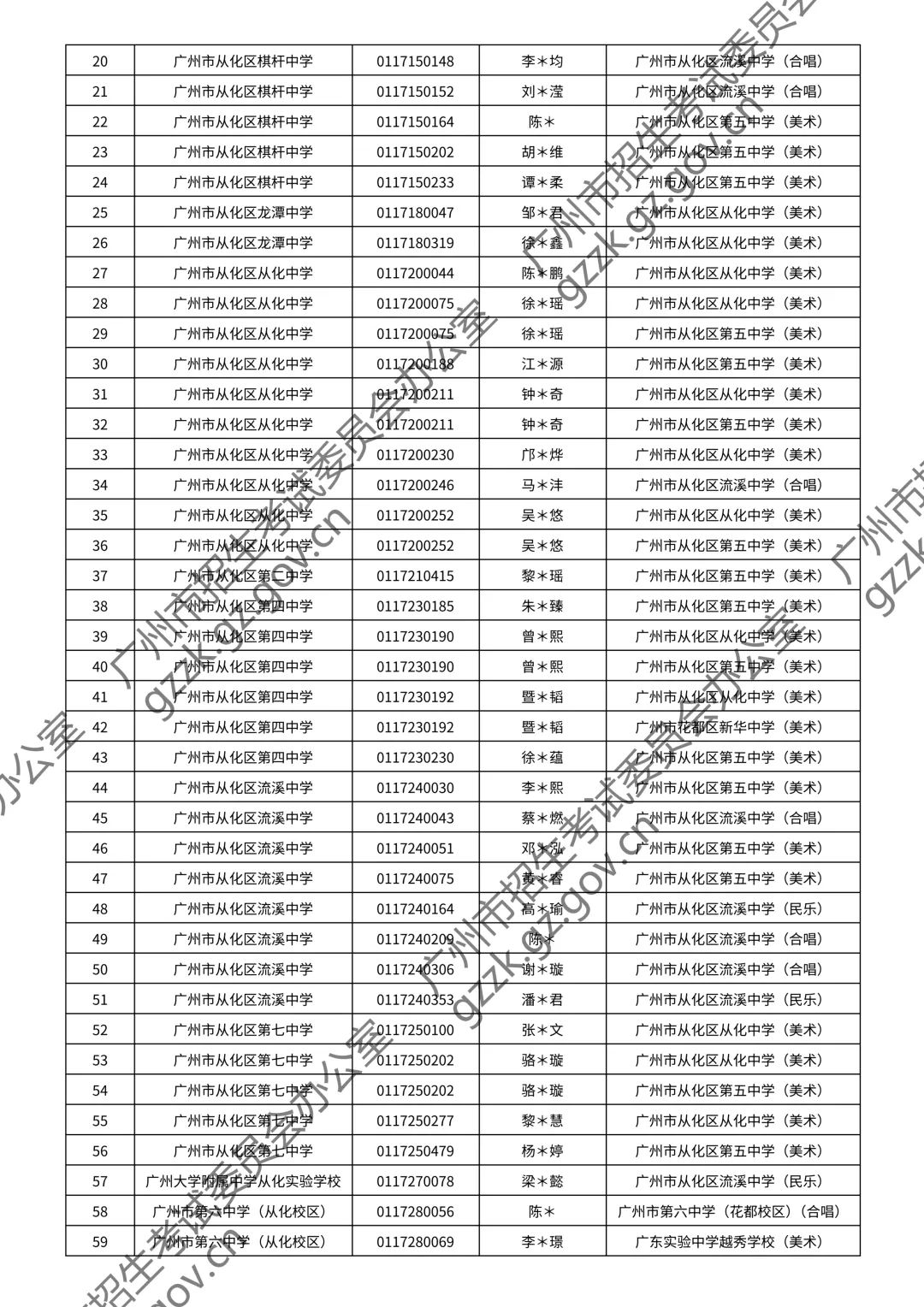 2026广州中考特长生通过测试名单公布!你上榜了吗? 第168张