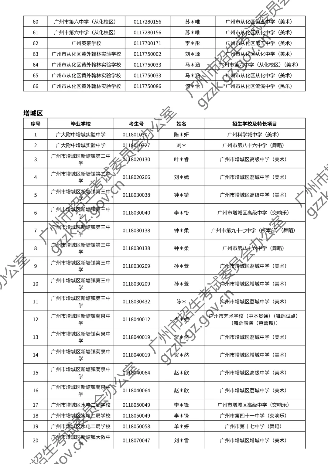 2026广州中考特长生通过测试名单公布!你上榜了吗? 第169张