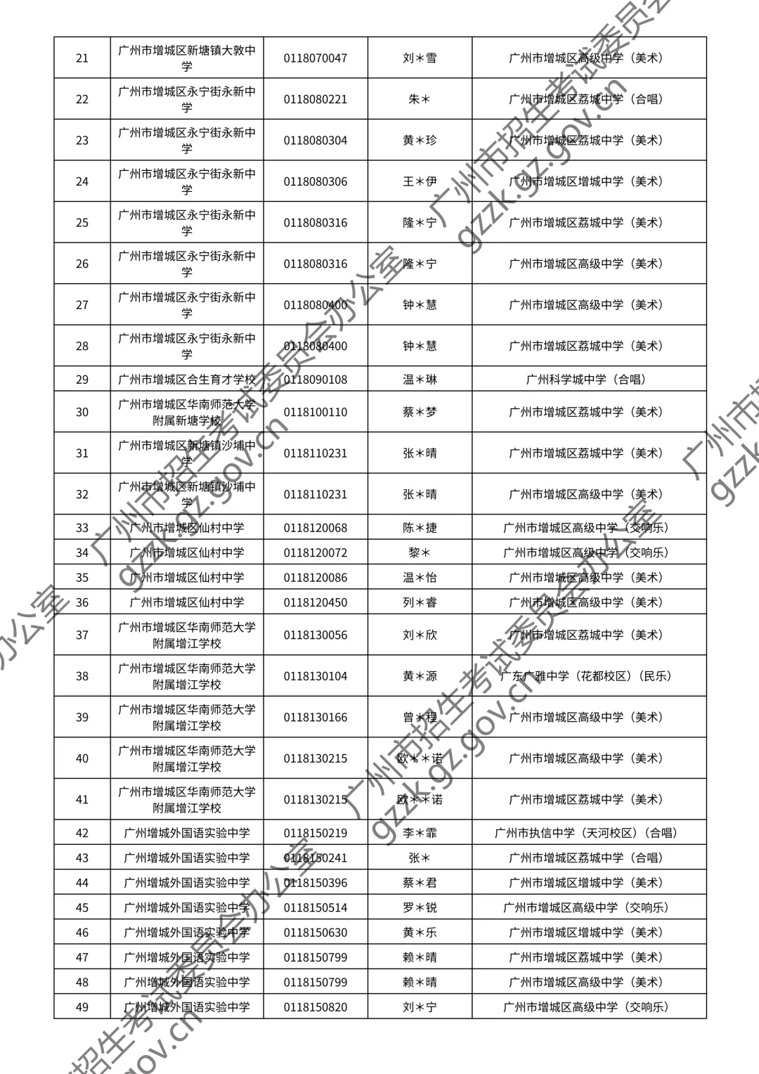 2026广州中考特长生通过测试名单公布!你上榜了吗? 第170张