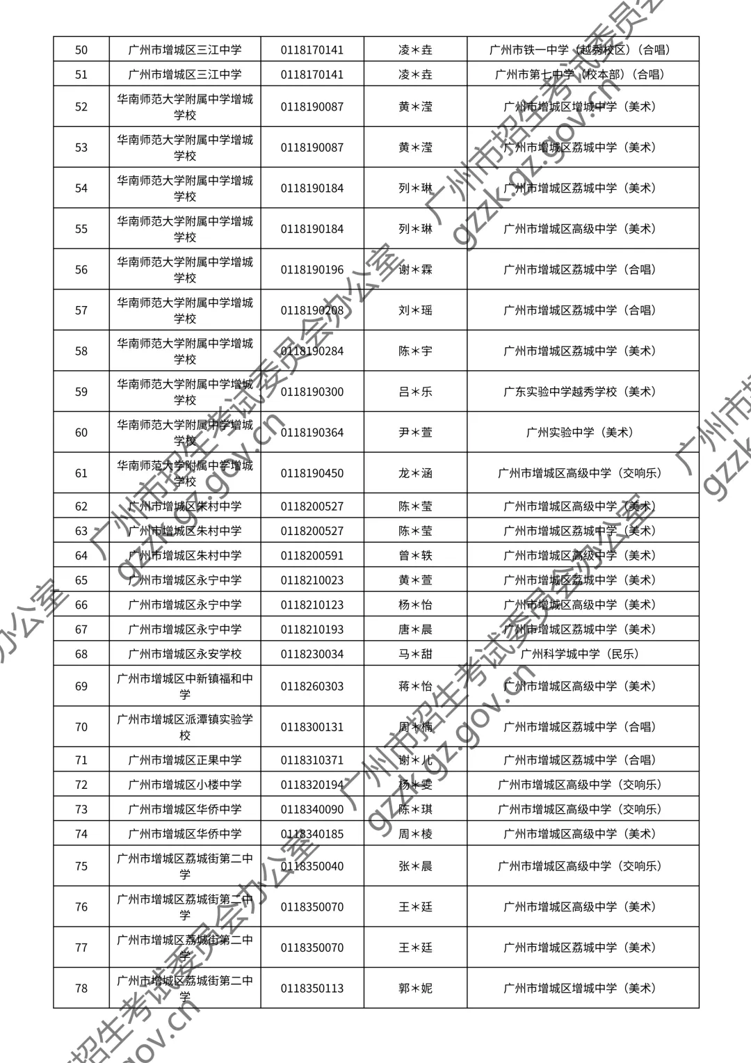 2026广州中考特长生通过测试名单公布!你上榜了吗? 第171张