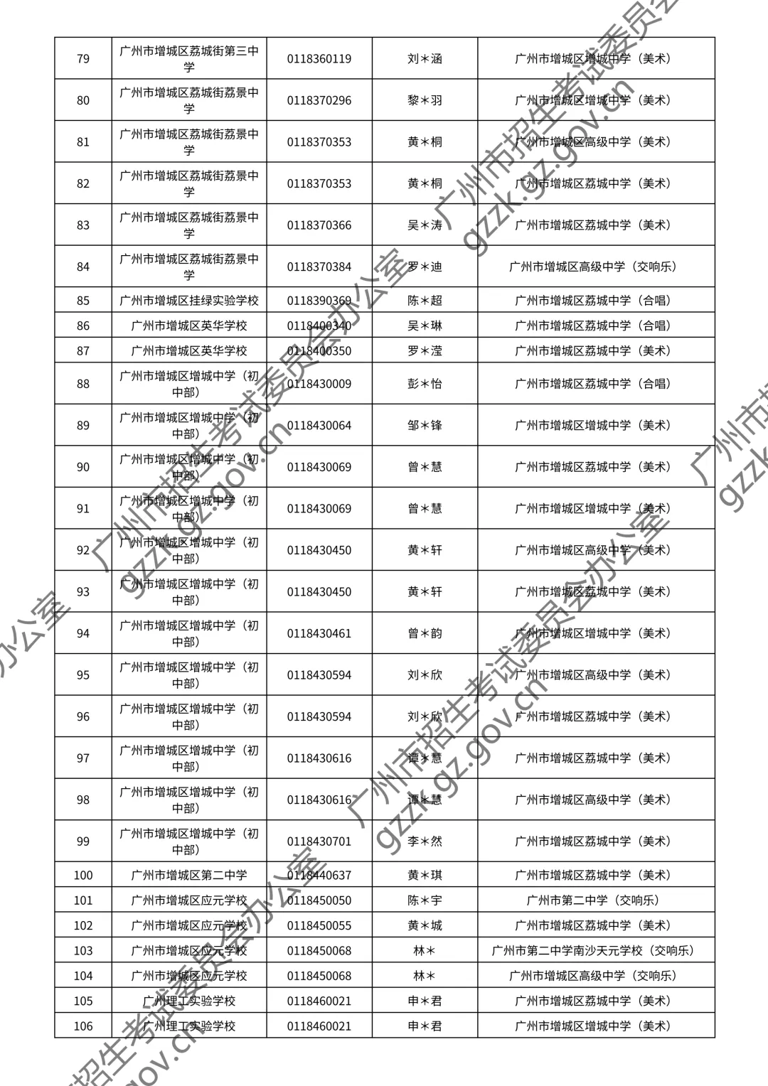 2026广州中考特长生通过测试名单公布!你上榜了吗? 第172张