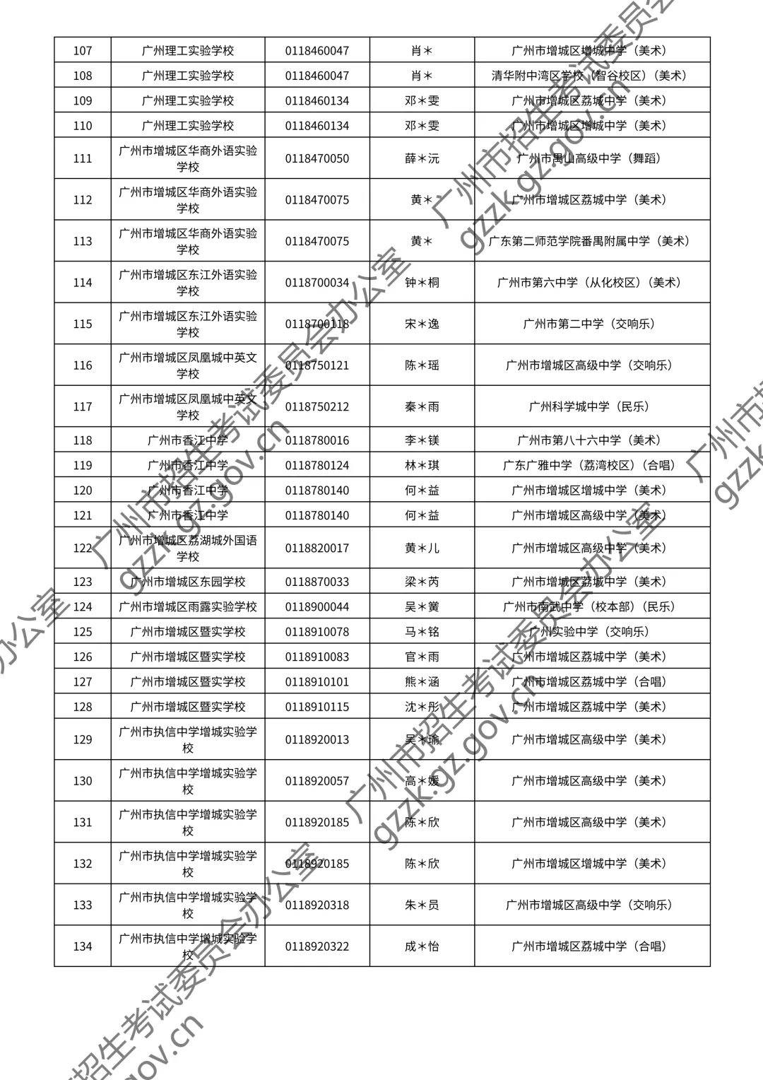 2026广州中考特长生通过测试名单公布!你上榜了吗? 第173张