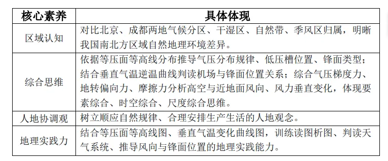 沃土深耕·真题再研| 成都机场上空的大气 “实况转播” 第3张 沃土深耕·真题再研| 成都机场上空的大气 “实况转播” 第3张