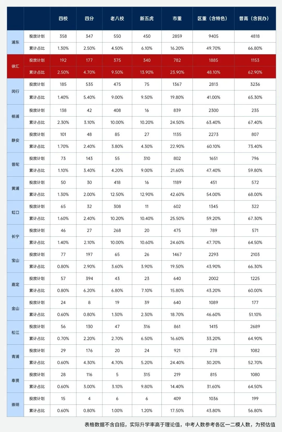 【徐汇大揭秘】2025上海徐汇中考深度解析:教育高地的机遇与挑战! 第8张 【徐汇大揭秘】2025上海徐汇中考深度解析:教育高地的机遇与挑战! 第8张