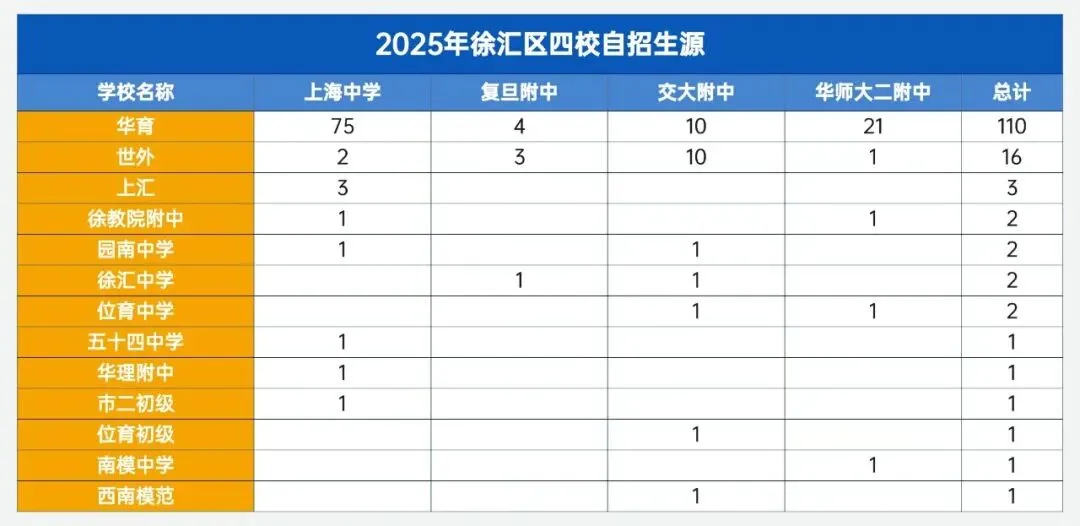 【徐汇大揭秘】2025上海徐汇中考深度解析:教育高地的机遇与挑战! 第19张 【徐汇大揭秘】2025上海徐汇中考深度解析:教育高地的机遇与挑战! 第19张