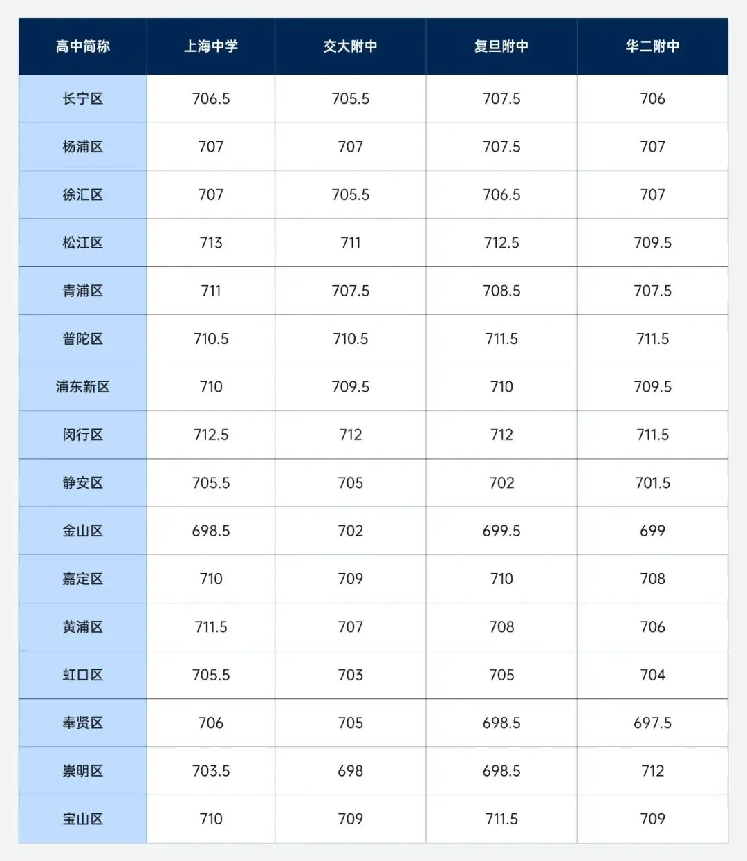 【徐汇大揭秘】2025上海徐汇中考深度解析:教育高地的机遇与挑战! 第31张 【徐汇大揭秘】2025上海徐汇中考深度解析:教育高地的机遇与挑战! 第31张