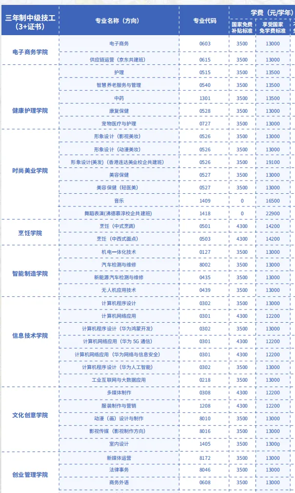 中考没上普高线?广东 5 条正规升学路!附开设职教高考班热门学校 第19张