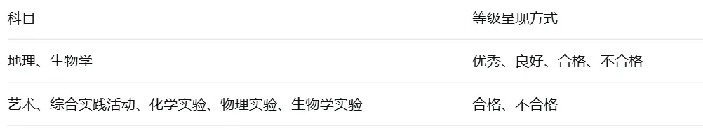 天津市2026中考总分及考试时间-第3张图片-四季读书网 天津市2026中考总分及考试时间-第3张图片-四季读书网