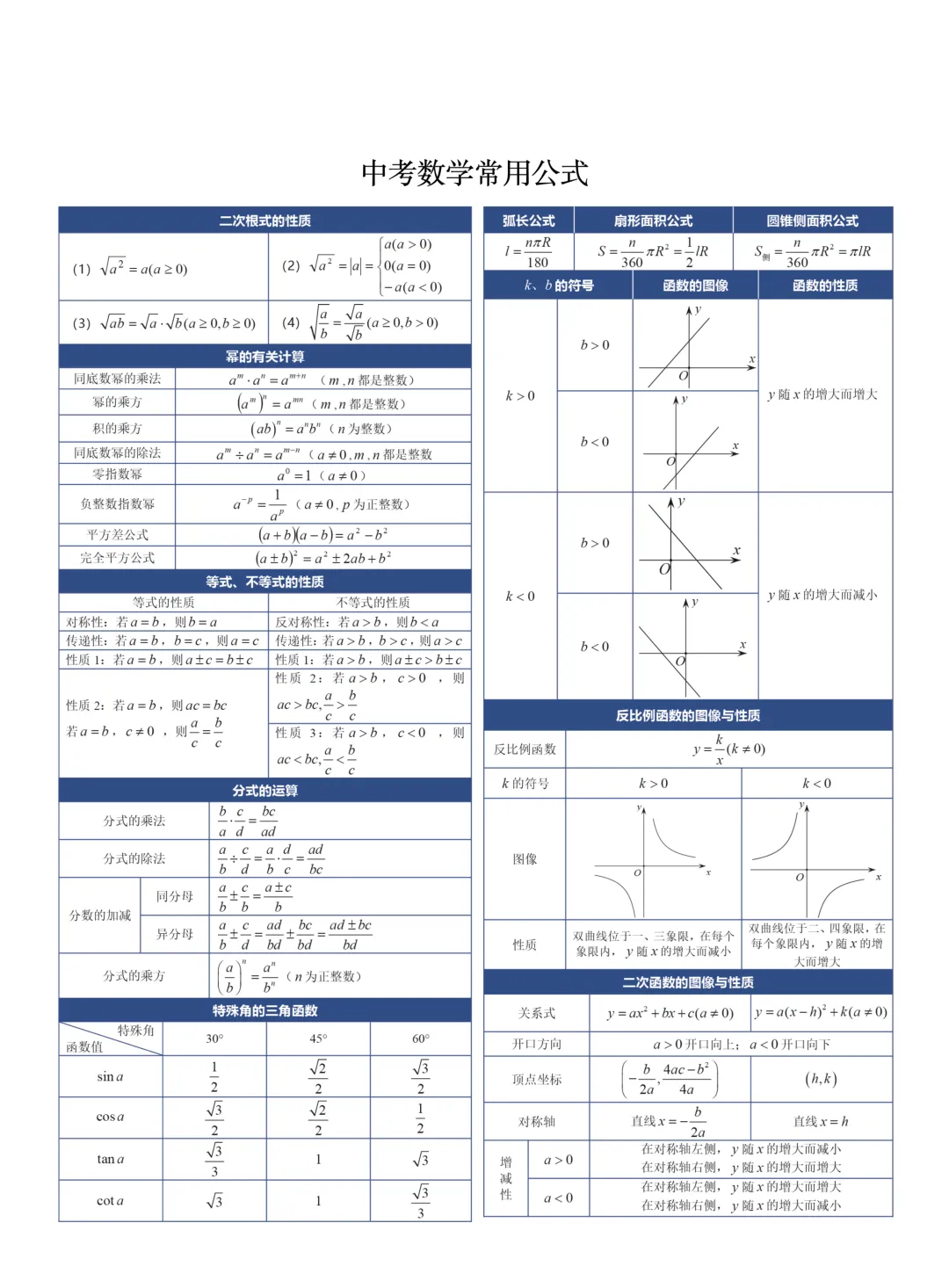 2026上海中考数学全部知识点清单免费分享-第5张图片-四季读书网