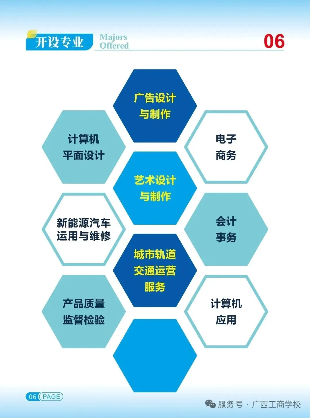 中考成绩不理想该选哪所中职?广西工商学校十大优势详解 第4张