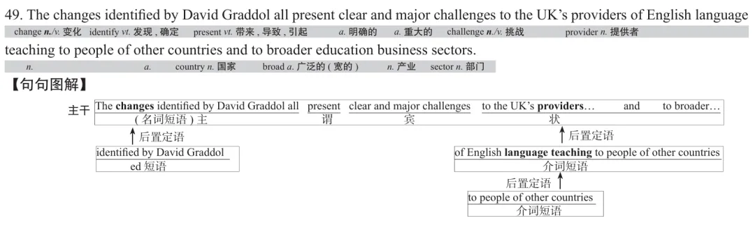 历年考研英语真题逐词逐句讲解 | 2017年英语(一)英译汉 第4张