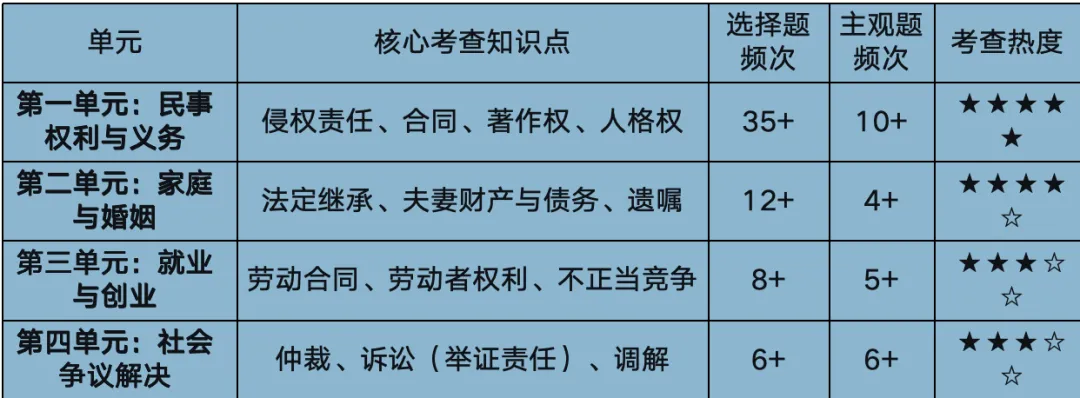 高考试题分析:《法律与生活》近三年高考真题分析及教学启示 第1张