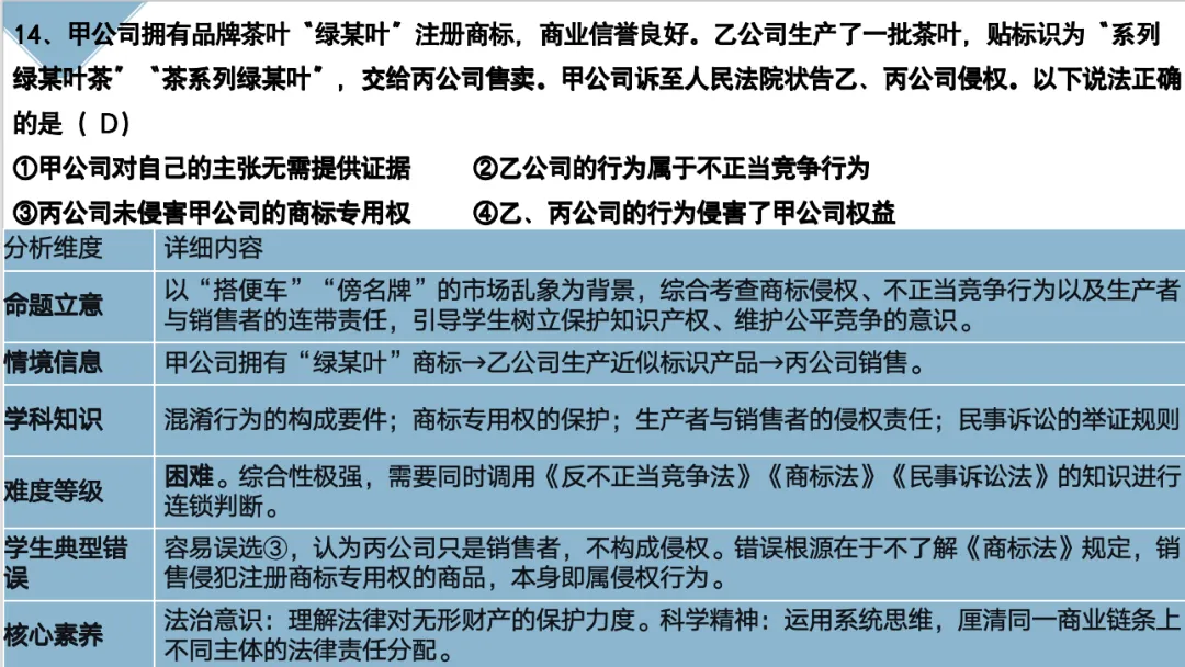 高考试题分析:《法律与生活》近三年高考真题分析及教学启示 第4张