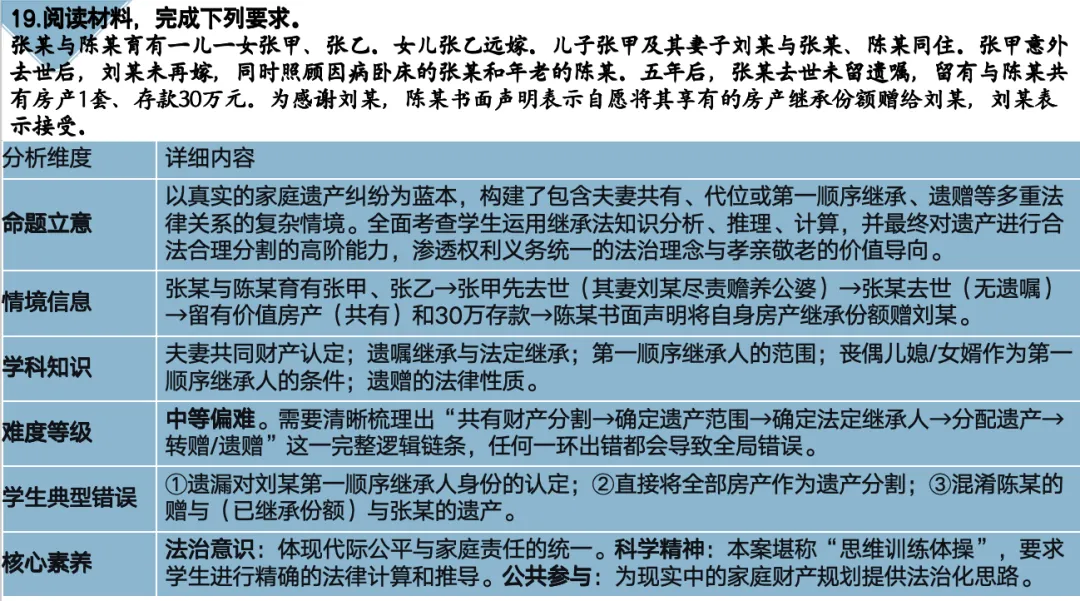 高考试题分析:《法律与生活》近三年高考真题分析及教学启示 第5张
