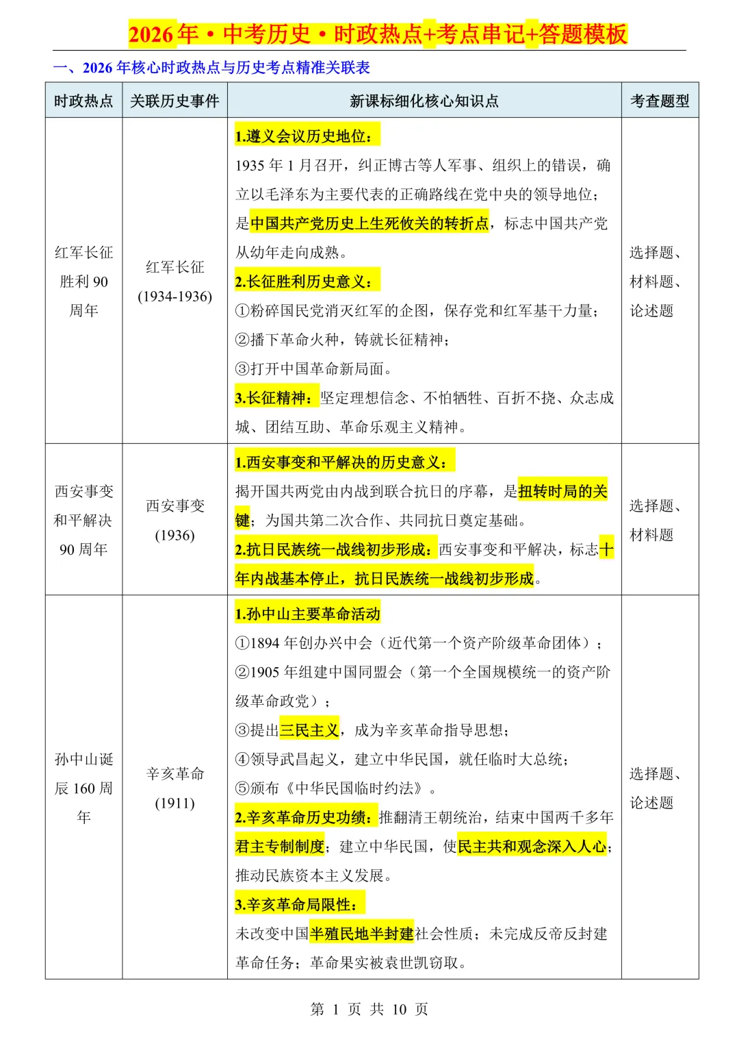 2026中考历史·时政热点+考点串记+答题模板,可打印! 第4张
