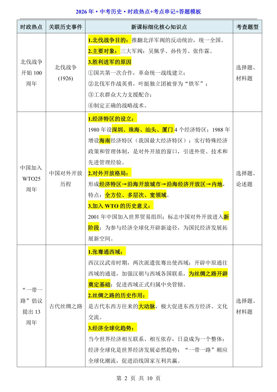 2026中考历史·时政热点+考点串记+答题模板,可打印! 第5张