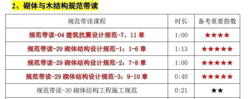 砌木阶段备考干货已就位!别只看不动笔,真题练起来 第3张 砌木阶段备考干货已就位!别只看不动笔,真题练起来 第3张