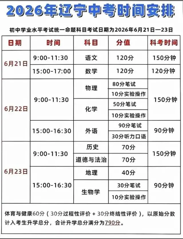 辽宁省2026年中考时间安排及分值 第1张 辽宁省2026年中考时间安排及分值 第1张
